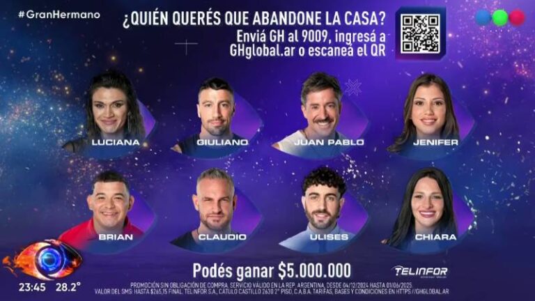 Entre sanciones, fulminantes y votos Gran Hermano tiene placa de nominados