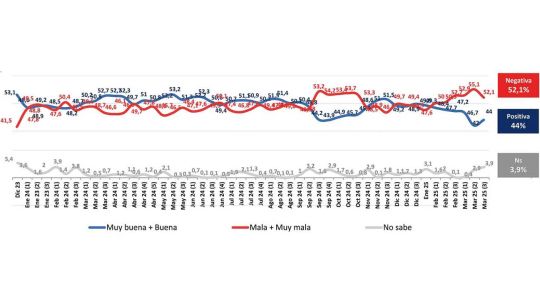 De otoño político a primavera económica?