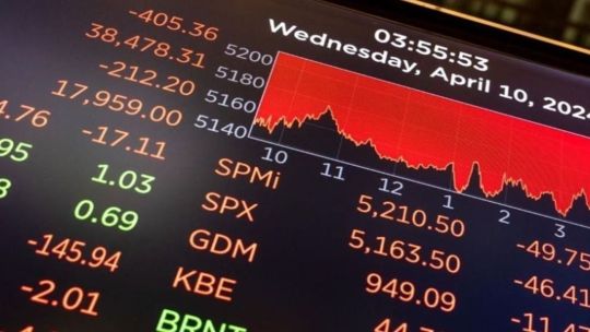 El Riesgo País argentino perfora los 570 puntos en una jornada marcada por el optimismo en Wall Street